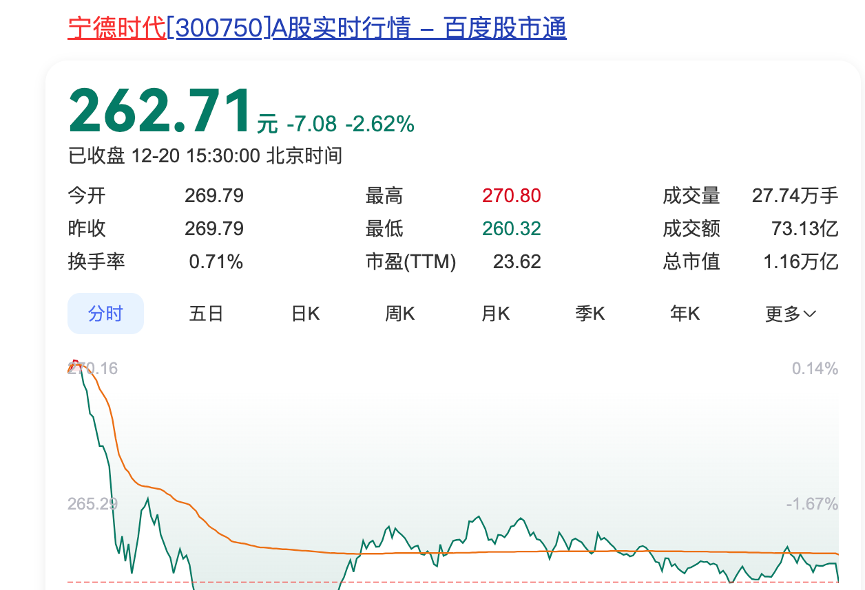 手握2300亿现金的“宁王”，要赴港二次上市？