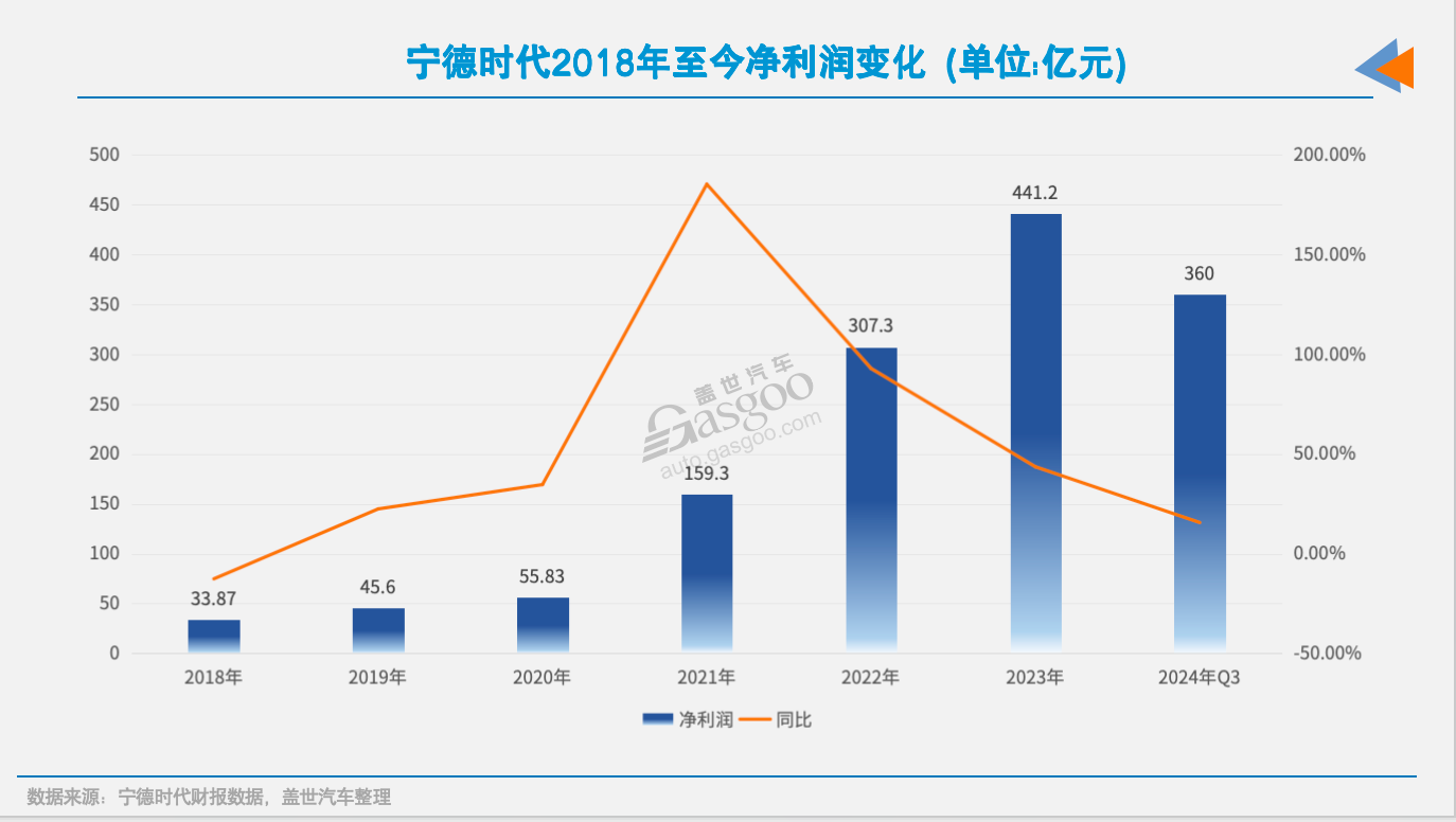 手握2300亿现金的“宁王”，要赴港二次上市？