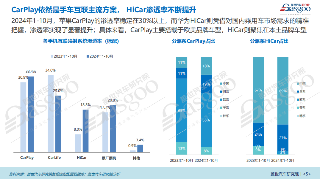 车联网功能普及加速：5G网络、FOTA升级等将进入快速上车阶段