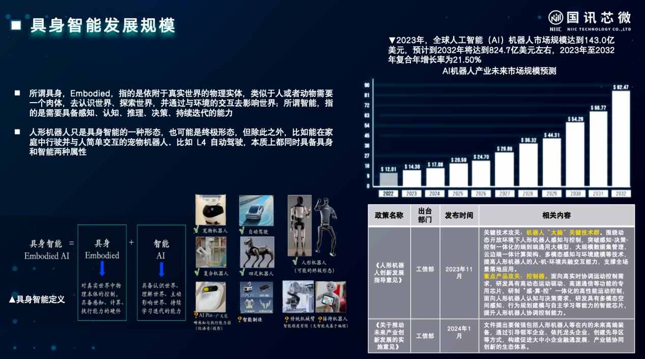 国讯芯微：灵躯慧控，践梦星河——具身智能控制系统的发展与落地