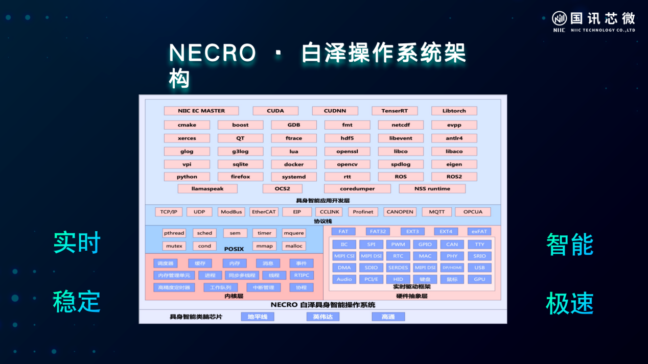 国讯芯微：灵躯慧控，践梦星河——具身智能控制系统的发展与落地