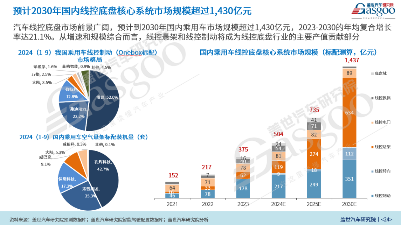 车市2025年十大预测