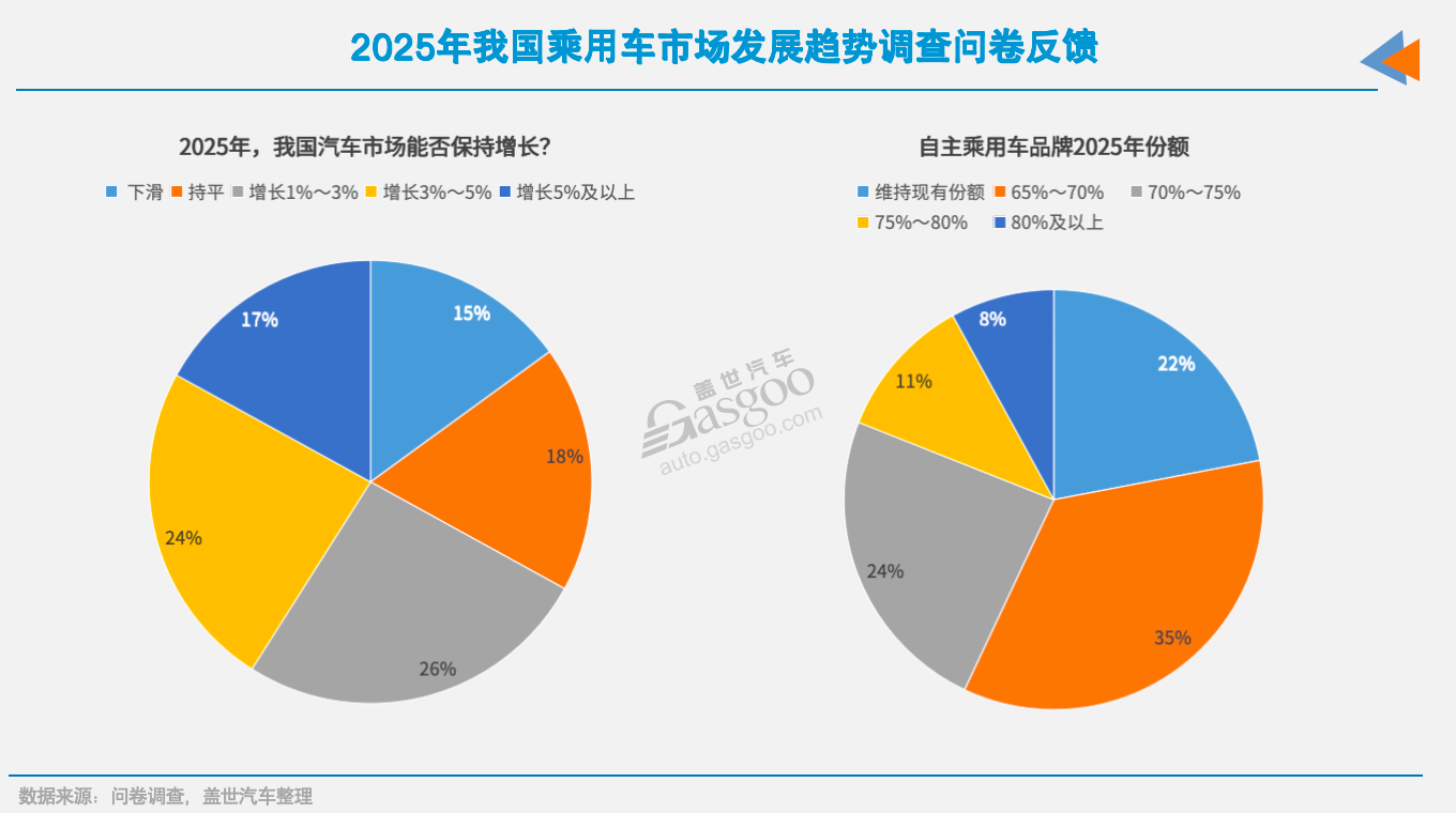 车市2025年十大预测