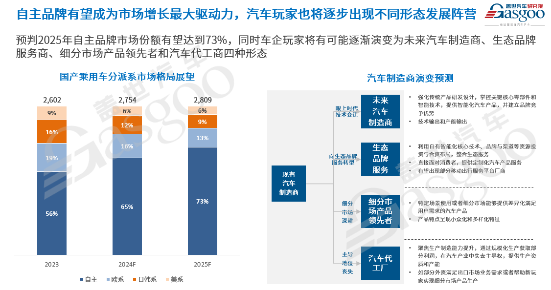 车市2025年十大预测