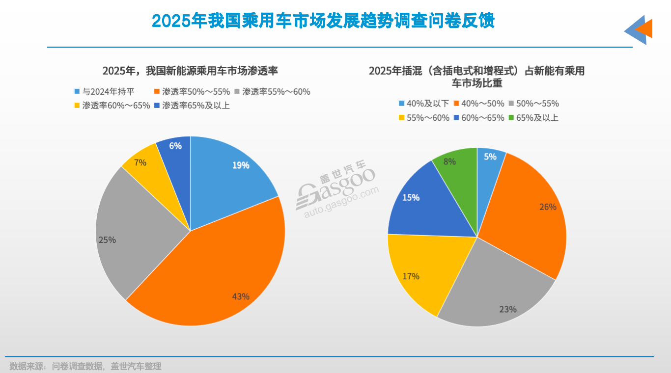 车市2025年十大预测