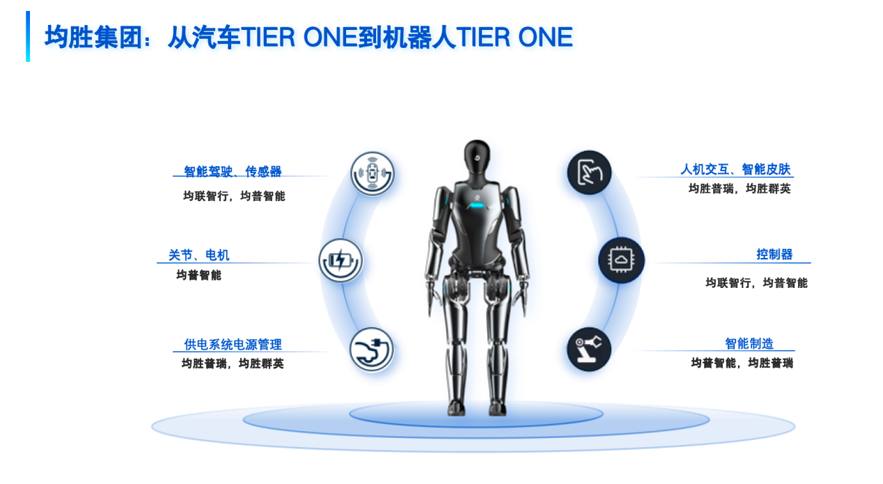 宁波均普人工智能与人形机器人研究院CTO沈天曜：具身智能机器人工程化落地路径探讨