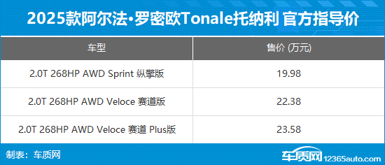 新款阿尔法·罗密欧托纳利上市 售19.98万起