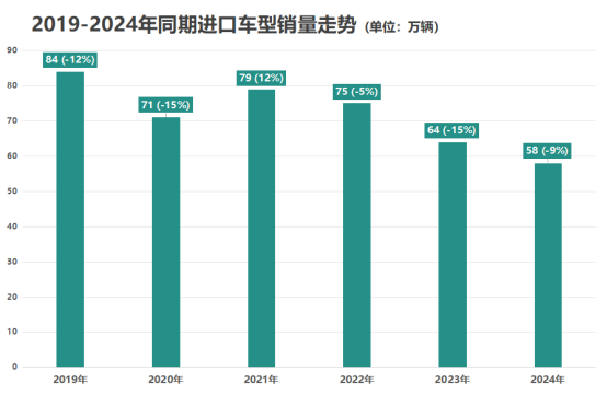 ​进口车仅雷克萨斯增长？意大利豪车降价7.1万，5折的宝马，进口车在挣扎求生！