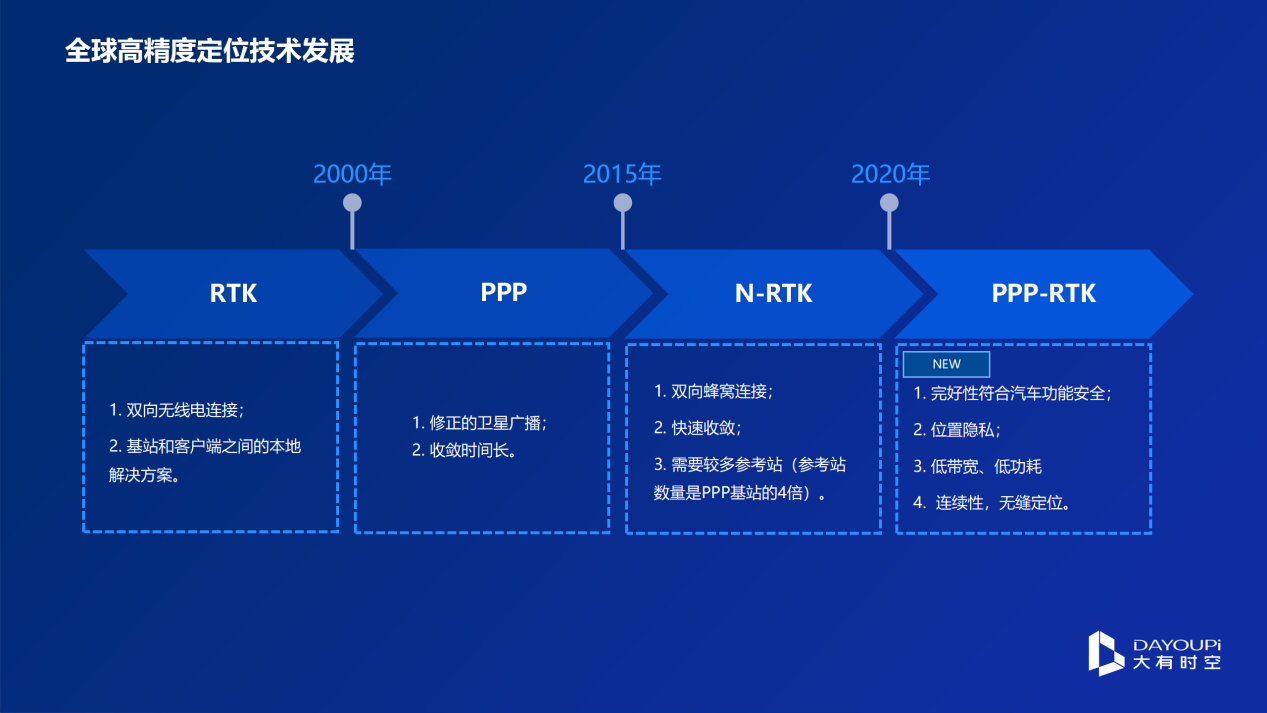 大有时空：以高精度卫星定位赋能智能驾驶