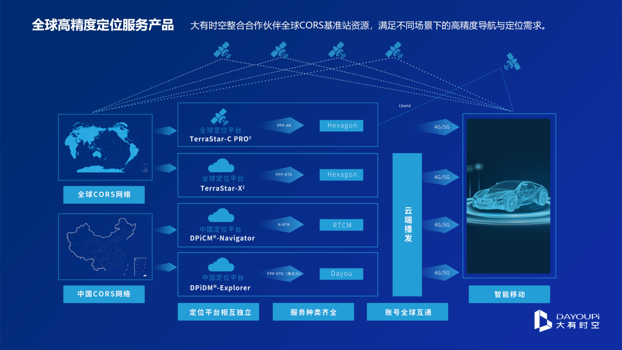 大有时空：以高精度卫星定位赋能智能驾驶