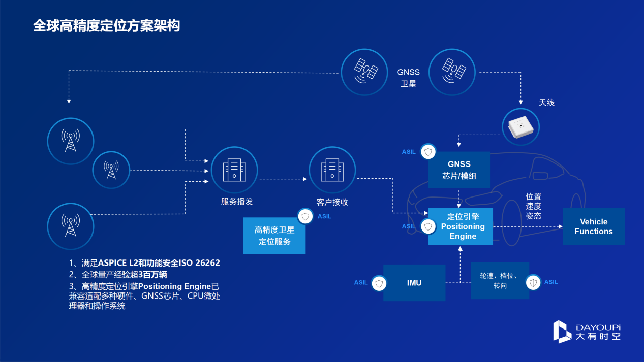 大有时空：以高精度卫星定位赋能智能驾驶