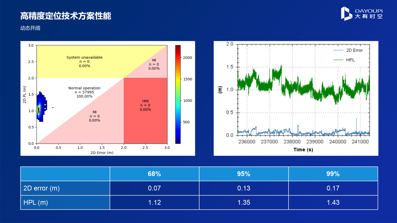 大有时空：以高精度卫星定位赋能智能驾驶