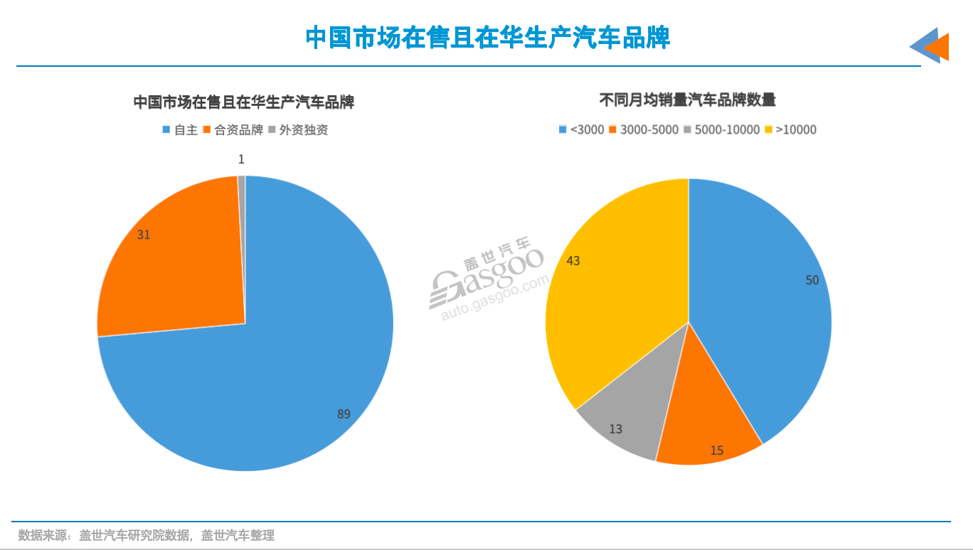 51个新能源品牌，过半会出局？