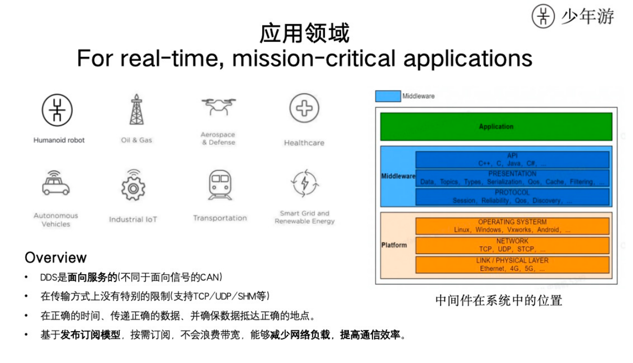 少年游：通用人形机器人关键技术——数据分发服务