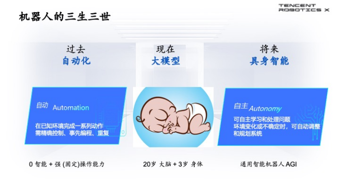 车圈人，“围攻”具身智能