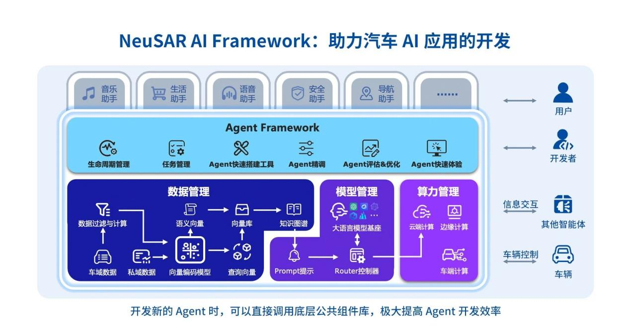 AIDV浪潮下，东软睿驰AIOS如何赋能汽车智能化未来