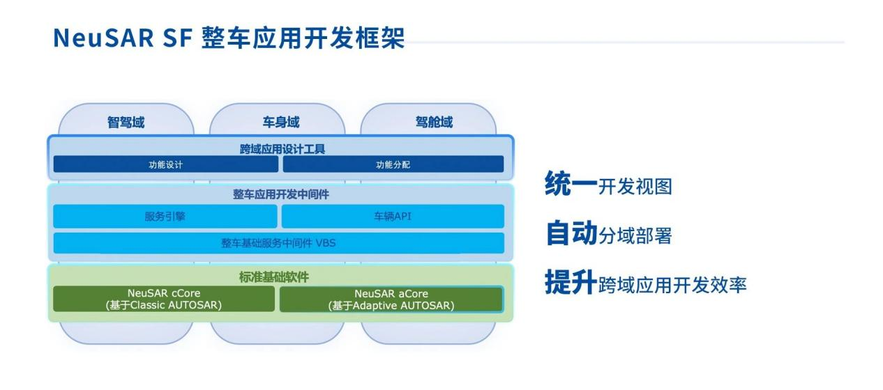 AIDV浪潮下，东软睿驰AIOS如何赋能汽车智能化未来