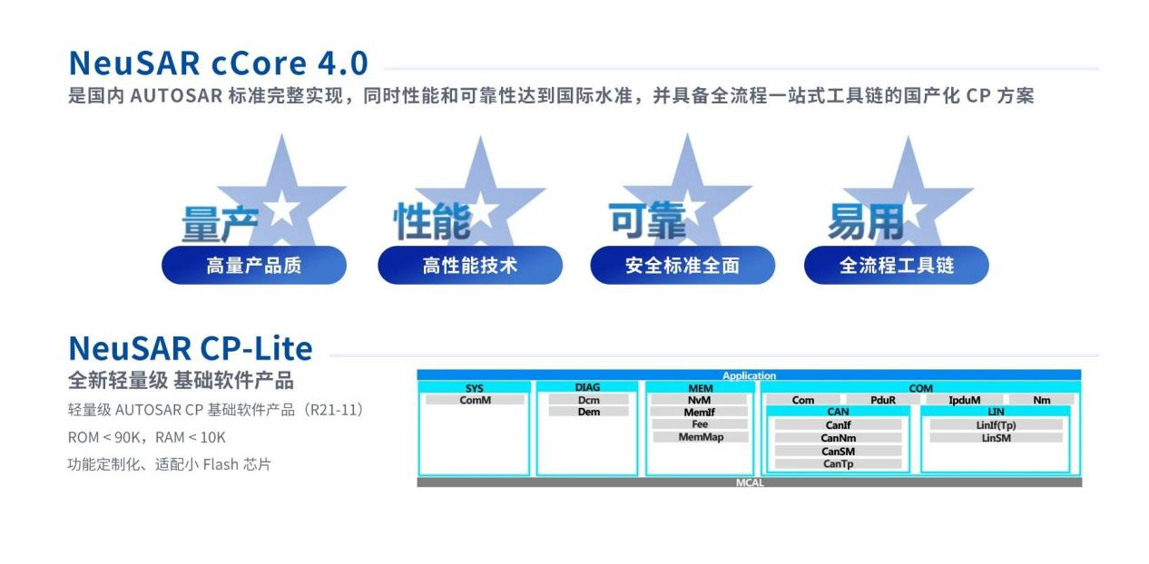 AIDV浪潮下，东软睿驰AIOS如何赋能汽车智能化未来