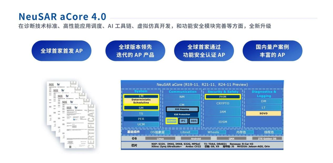 AIDV浪潮下，东软睿驰AIOS如何赋能汽车智能化未来