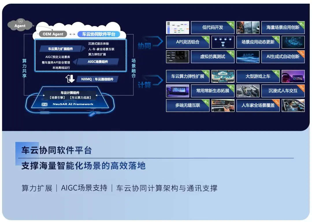 AIDV浪潮下，东软睿驰AIOS如何赋能汽车智能化未来