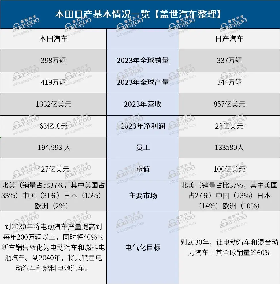 E周看点 | 丰田将在中国建立雷克萨斯电动汽车工厂；智己汽车完成94亿元B轮融资