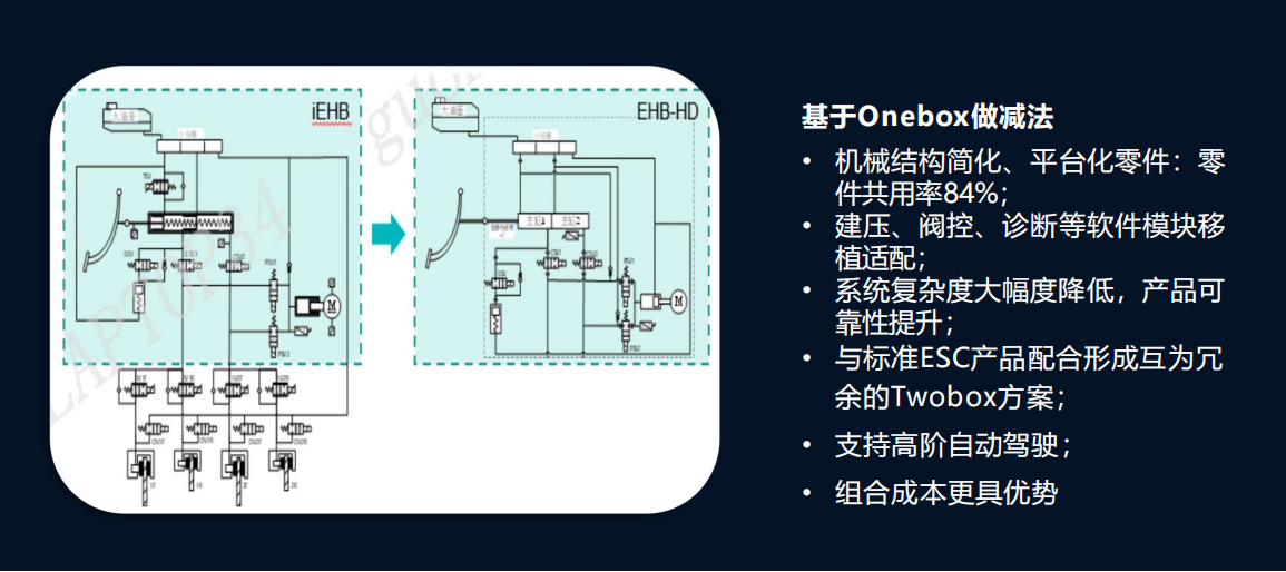 EHB国产化提速，同驭助力重塑制动安全体验