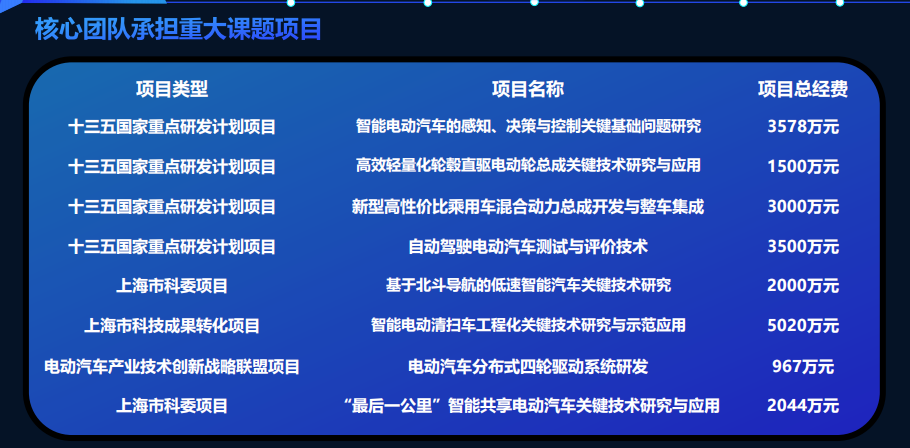 EHB国产化提速，同驭助力重塑制动安全体验