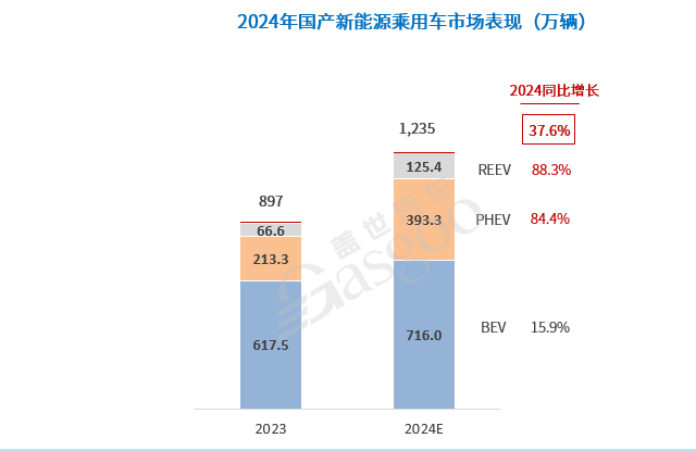 加速分化，中国汽车产业迎接更加激烈的2025！