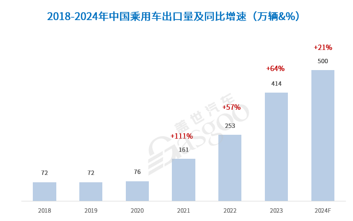 加速分化，中国汽车产业迎接更加激烈的2025！