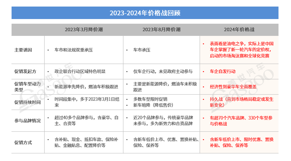 加速分化，中国汽车产业迎接更加激烈的2025！