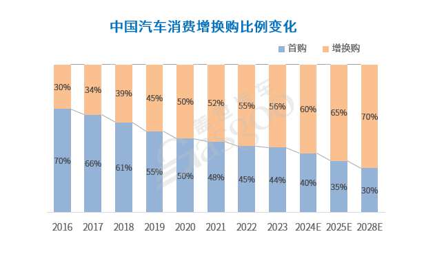 加速分化，中国汽车产业迎接更加激烈的2025！