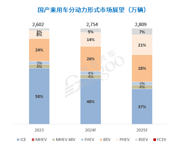 幸存者的游戏（3）自主品牌