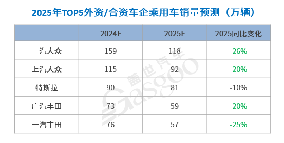 加速分化，中国汽车产业迎接更加激烈的2025！