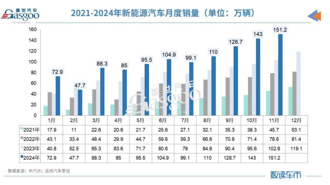 以旧换新，价格战，反向合资…… 2024车市关键词