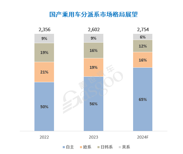 加速分化，中国汽车产业迎接更加激烈的2025！