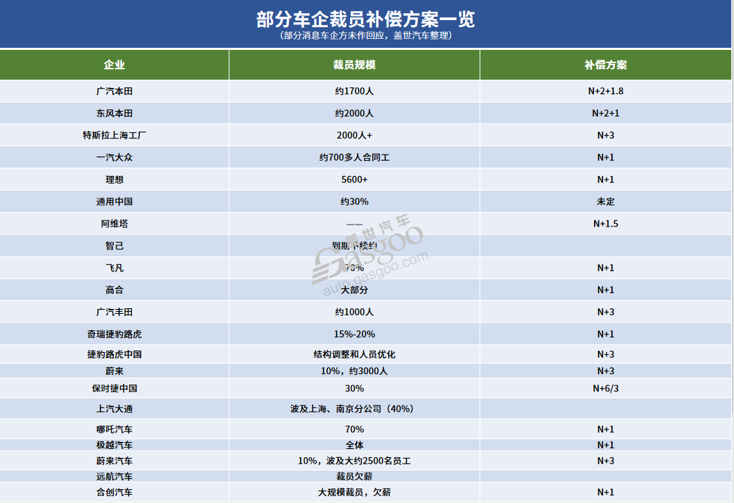 2024年车市，这边裁员，那边“抢人”