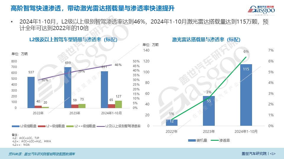 激光雷达市场知多少：激光雷达向低价位渗透趋势明显，四巨头占据近100%市场份额