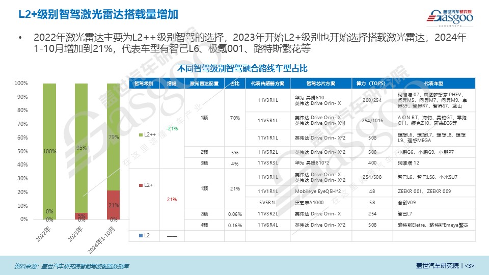 激光雷达市场知多少：激光雷达向低价位渗透趋势明显，四巨头占据近100%市场份额