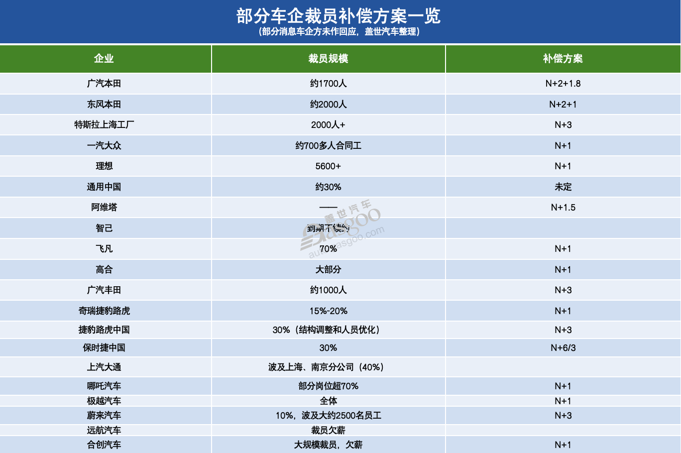 裁员，抢人，2024“汽车人”很忙