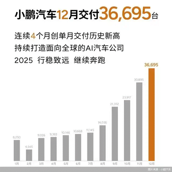 “创新高”成关键词，2024年车企在激烈竞争中顽强向上