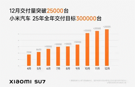 “创新高”成关键词，2024年车企在激烈竞争中顽强向上