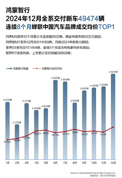 “创新高”成关键词，2024年车企在激烈竞争中顽强向上