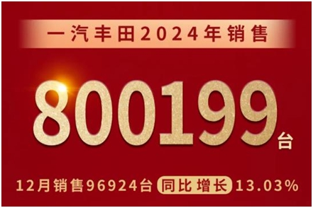 “创新高”成关键词，2024年车企在激烈竞争中顽强向上