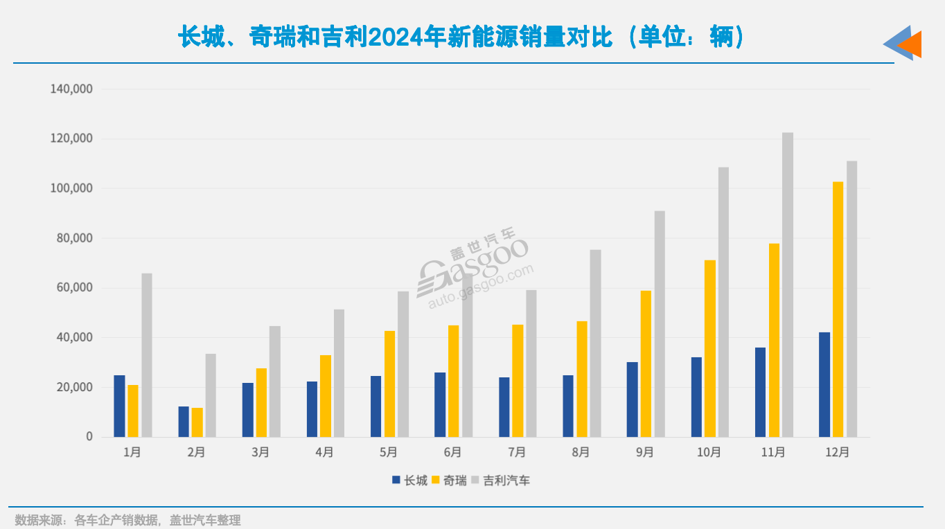 17家车企12月新能源销量：“涨声一片”中，仍有车企下滑