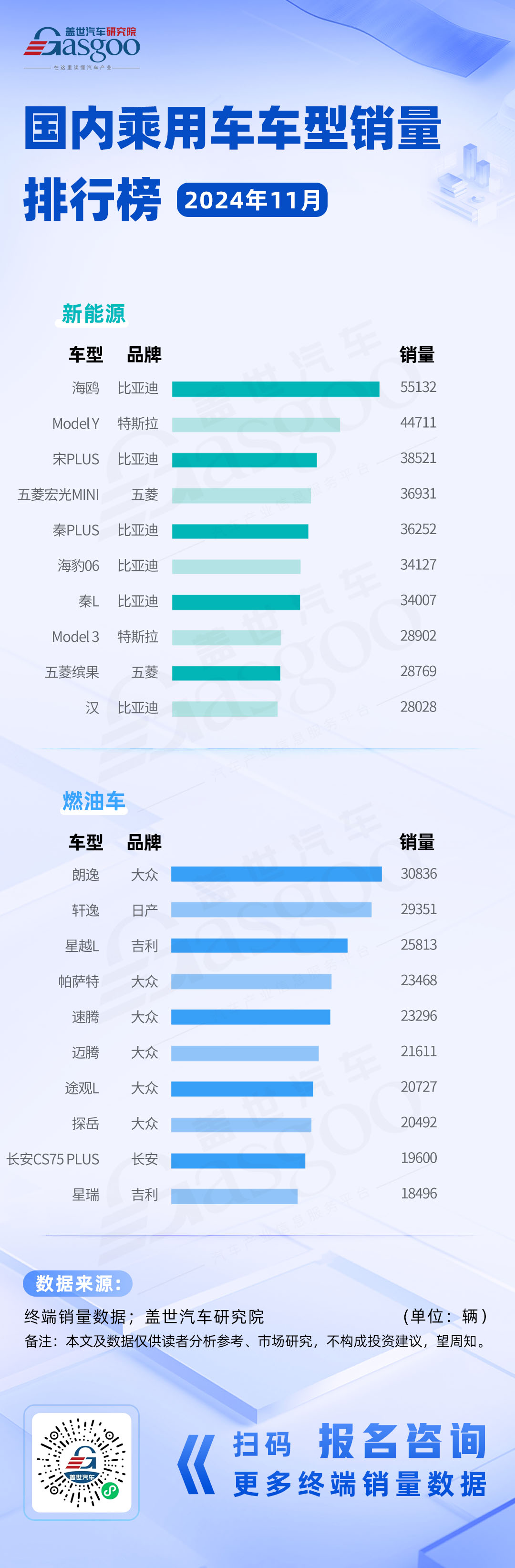 比亚迪、大众持续领先市场 | 2024年11月国内乘用车车型销量排行榜