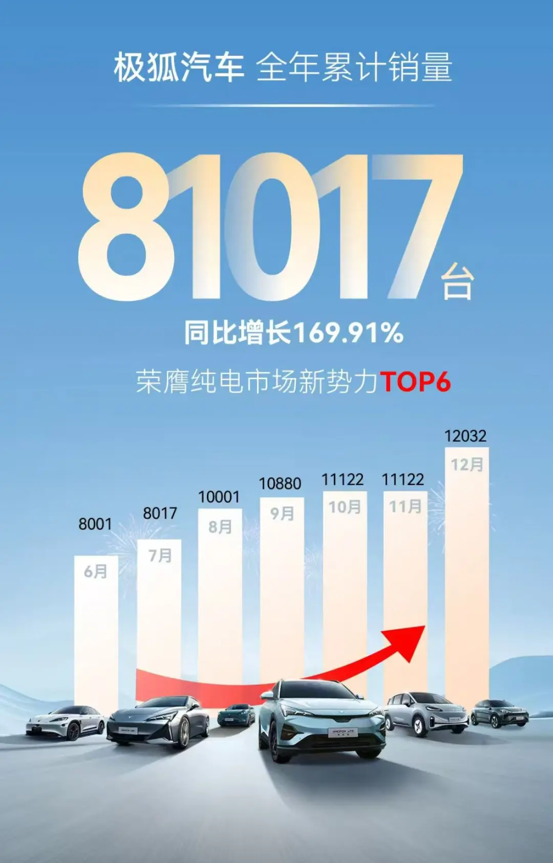 极狐“三年攻略”，年销60万是不是“梦”？