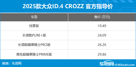 2025款ID.4 CROZZ上市 售19.49-29.86万元