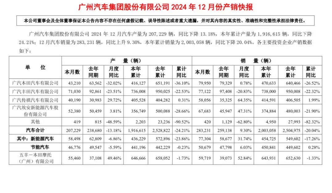 广汽2025年，如何实现销量增长15%？