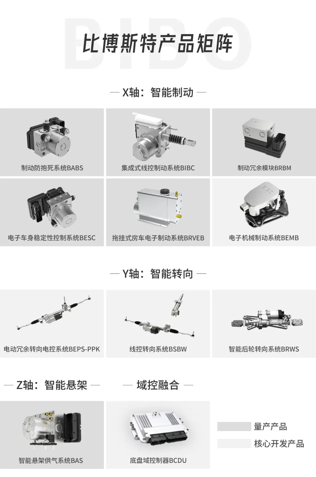 Seeds丨比博斯特完成B轮超3亿元融资