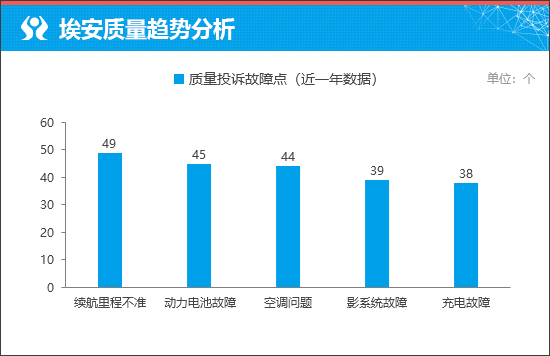 埃安AION RT能否跻身销量第一阵营